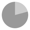 5 hours of daylight per day in January in Hofn